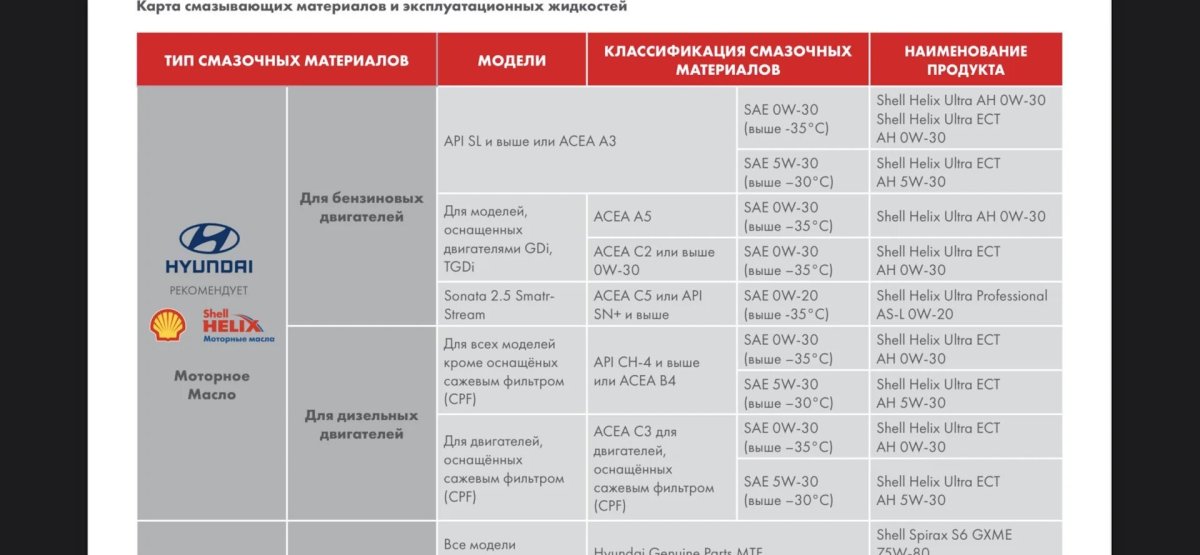 Типы смазочных материалов
