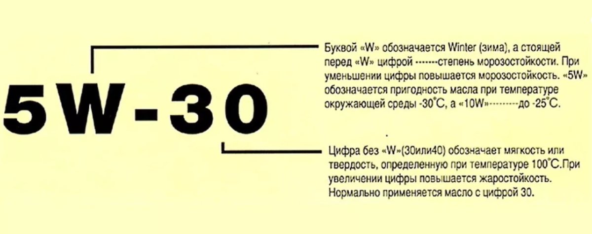 Маркировка моторного масла расшифровка 5w-40