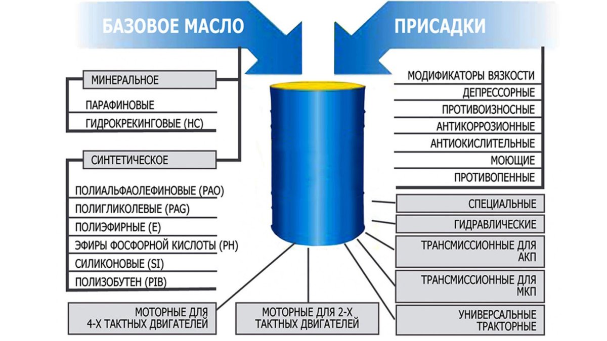 Присадка для моторного масла состав