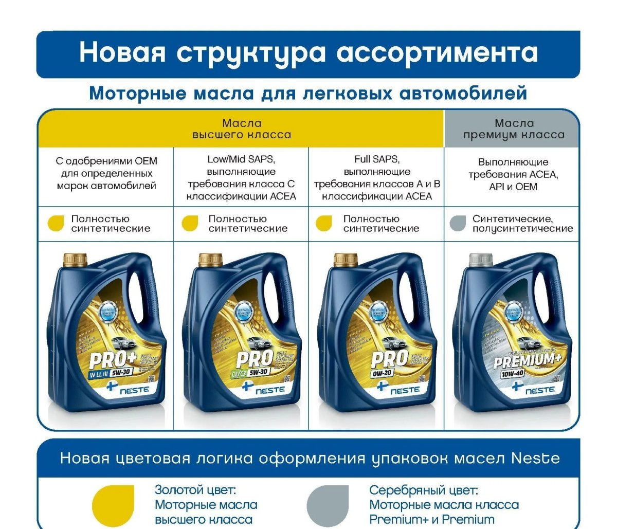 Моторные масла для легковых автомобилей