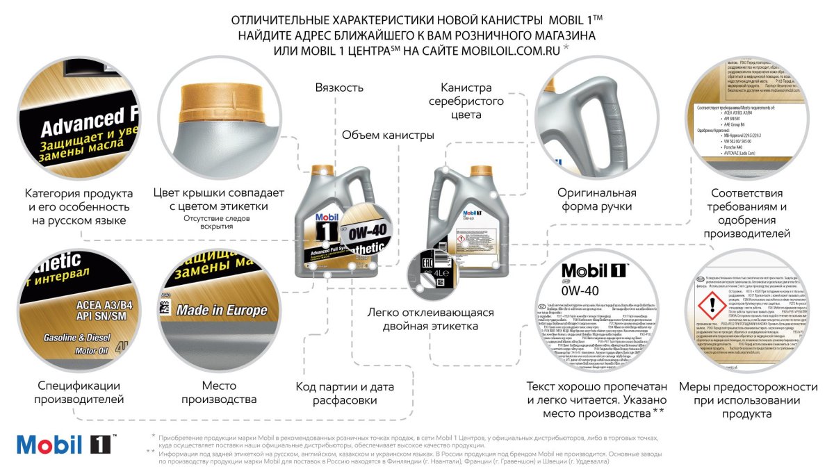 Моторное масло этикетка