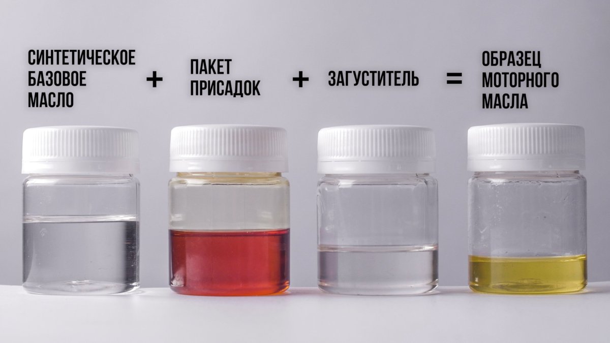 Пакет присадок