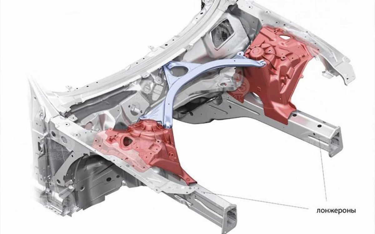 Лонжероны Додж Калибр