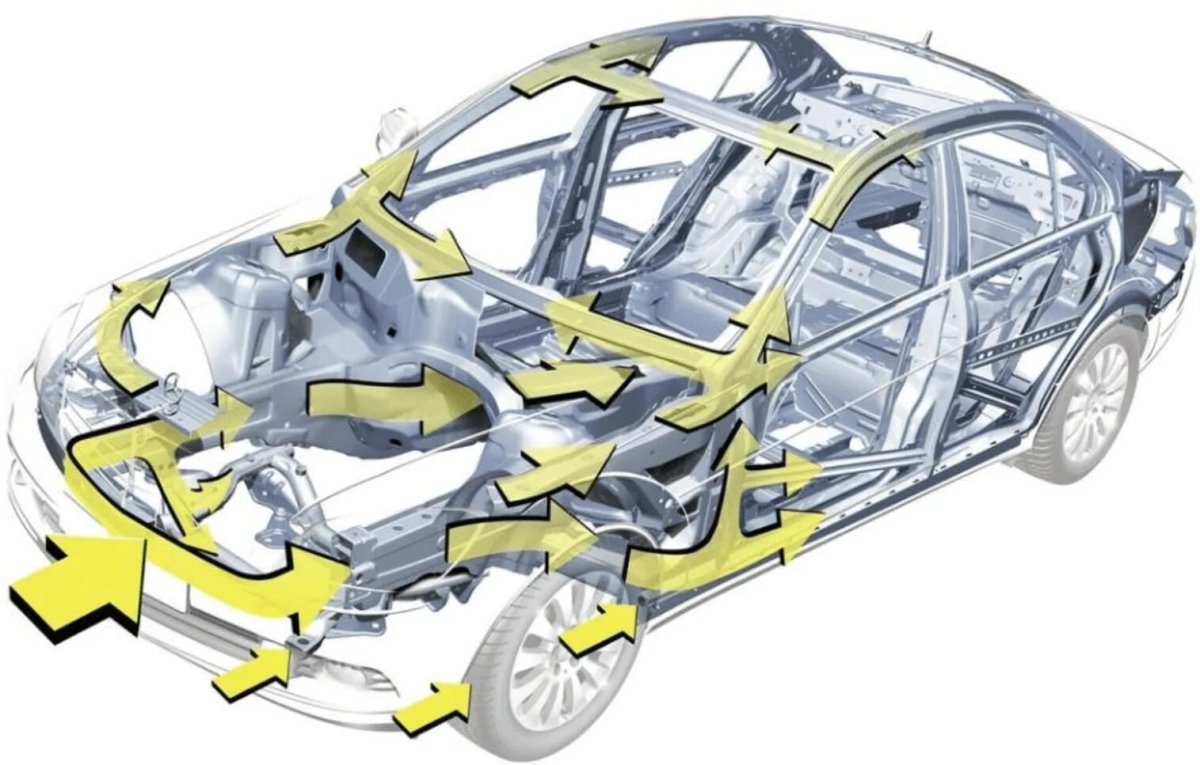 Силовой каркас Форд фокус 2