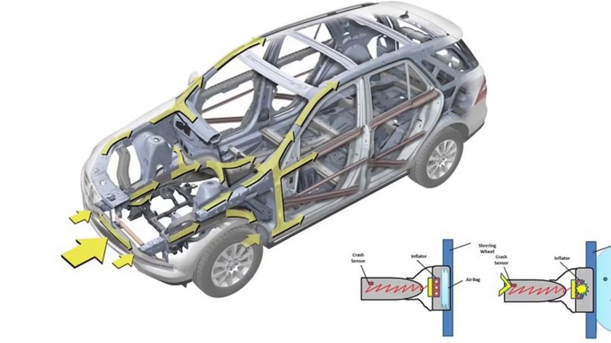 Рама кузова Мерседес x164