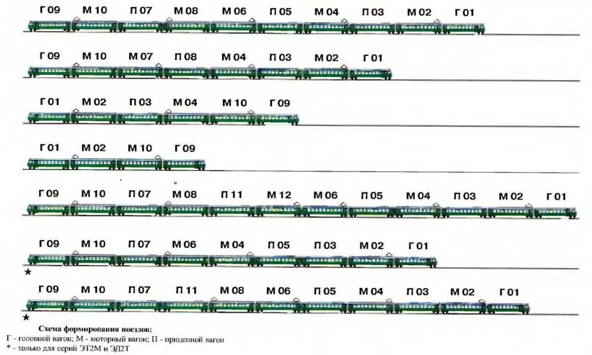 Схема формирования электропоезда эд2т