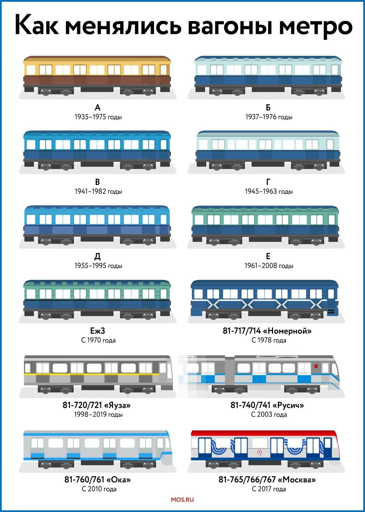 Эволюция вагонов Московского метро