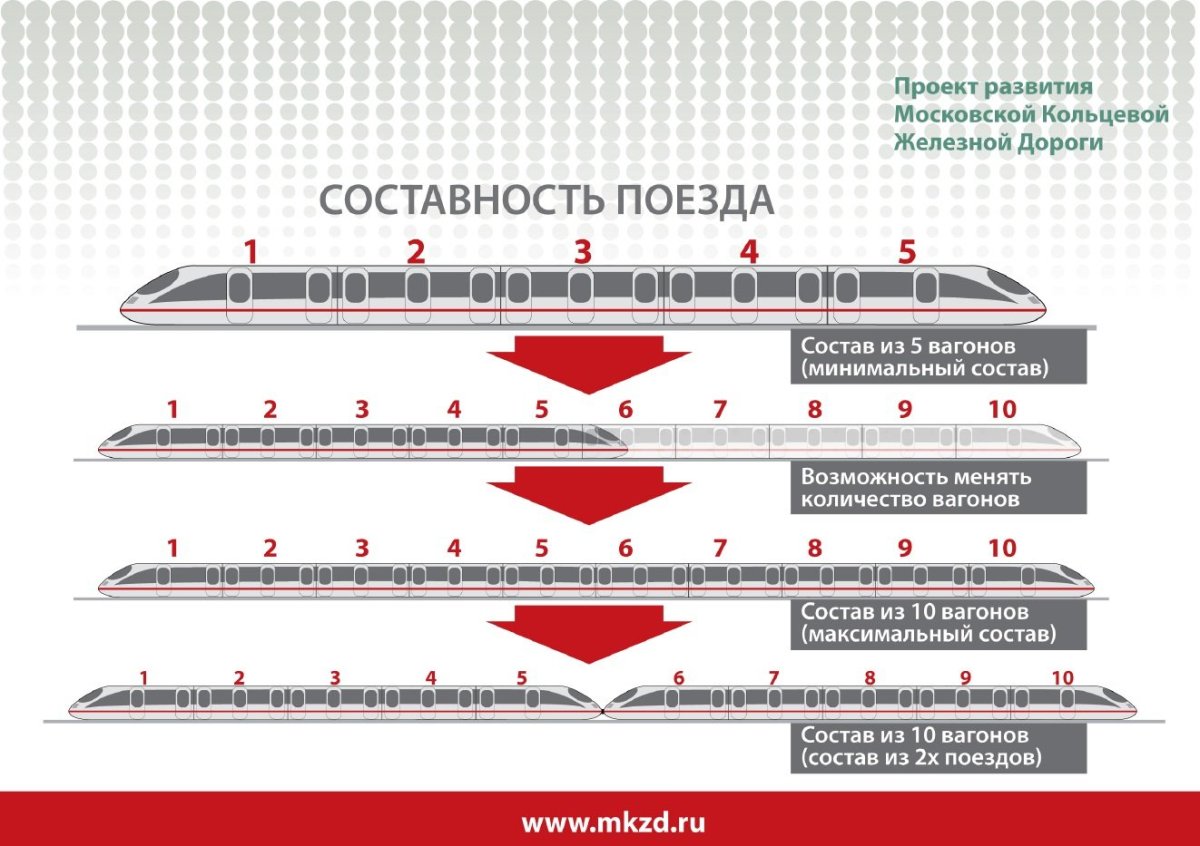 Схема формирования электропоездов