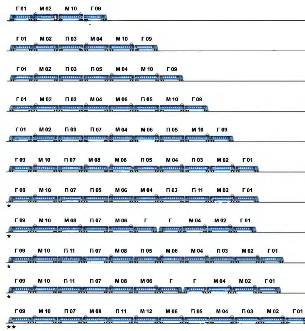 Схема формирования электропоездов эд4м