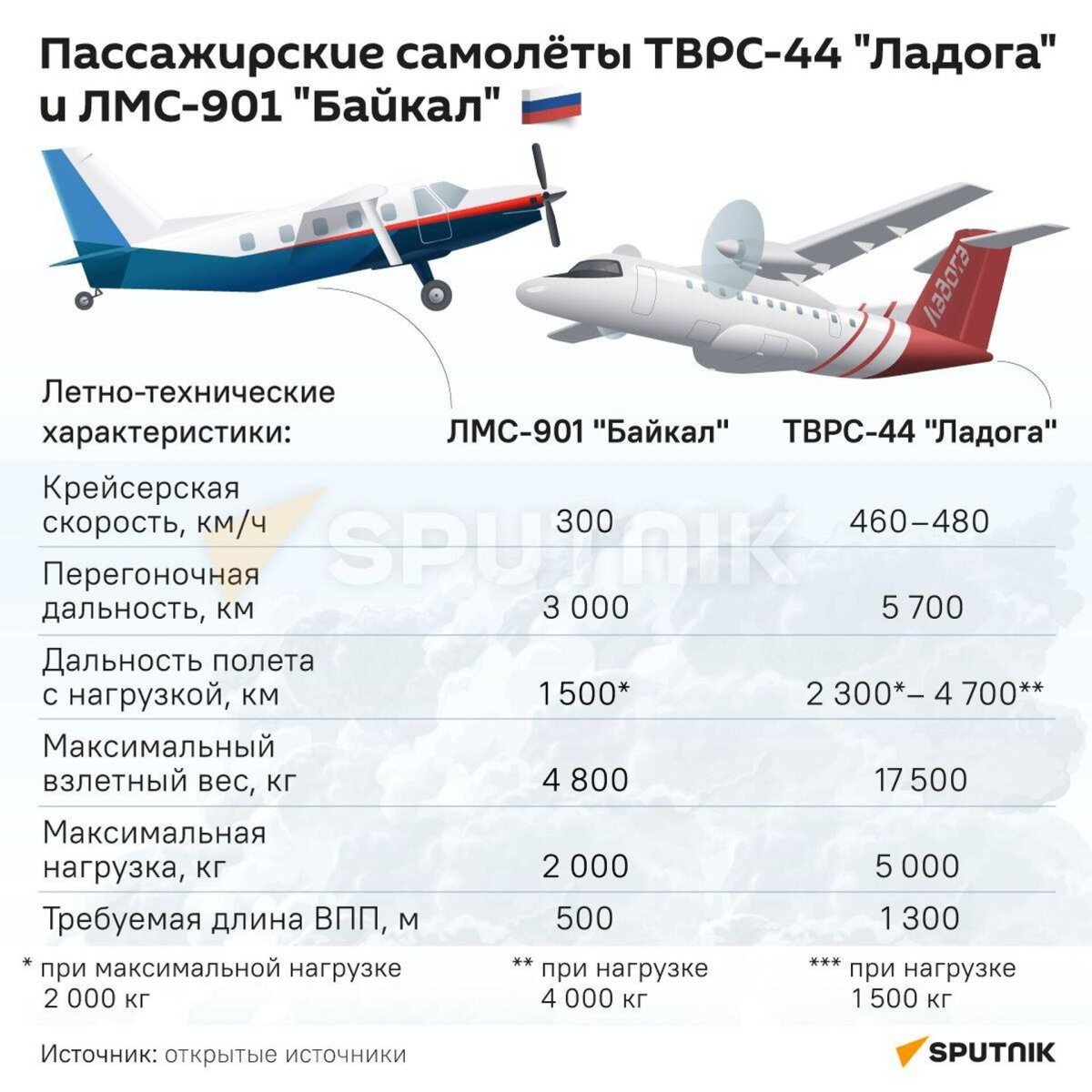 ТВРС-44 «Ладога»