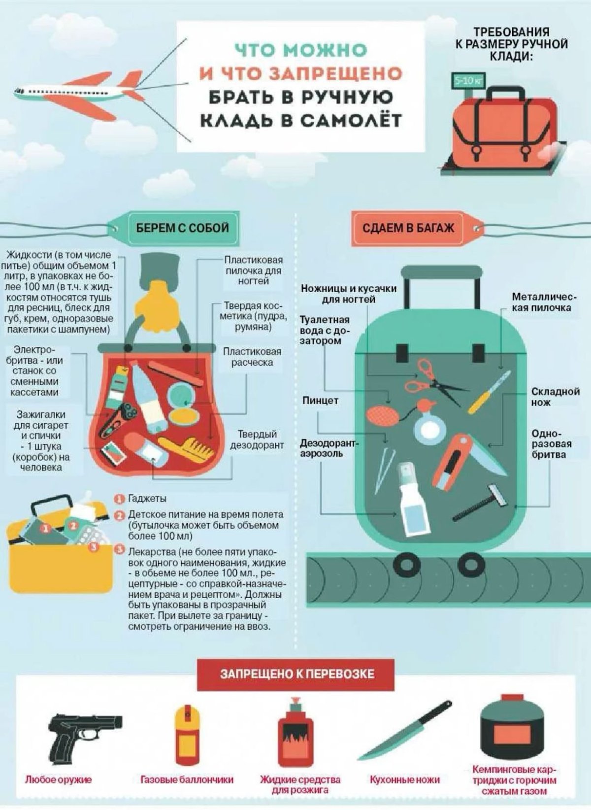 Запрещённые вещи в ручной клади в самолете