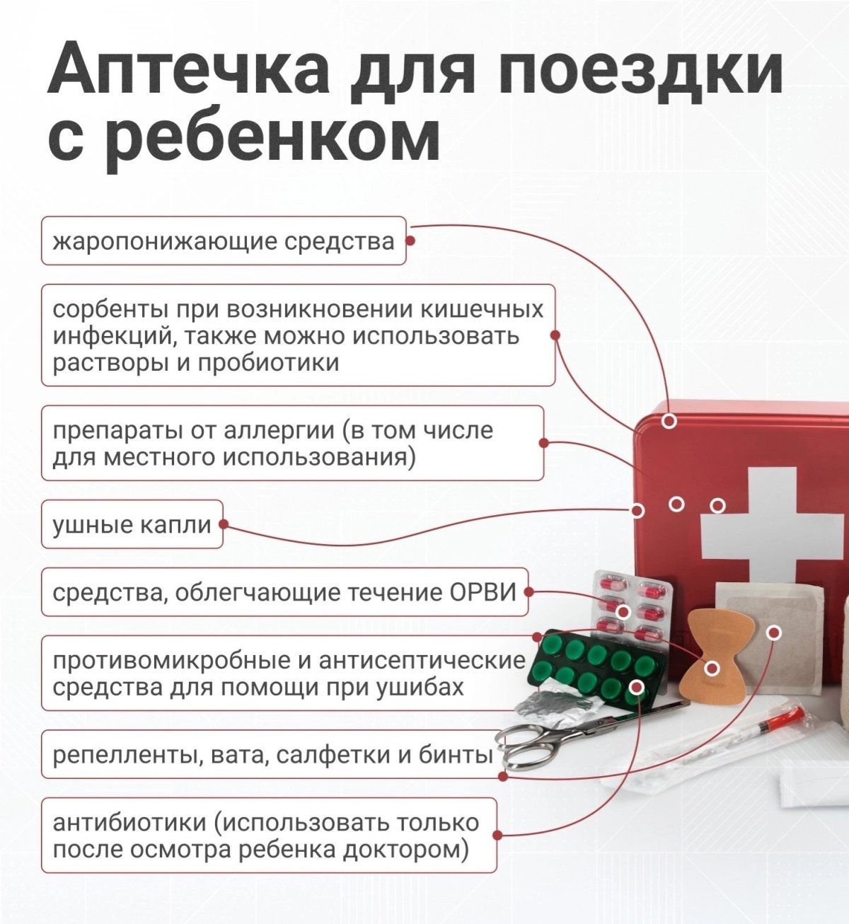 Аптечка в поездку