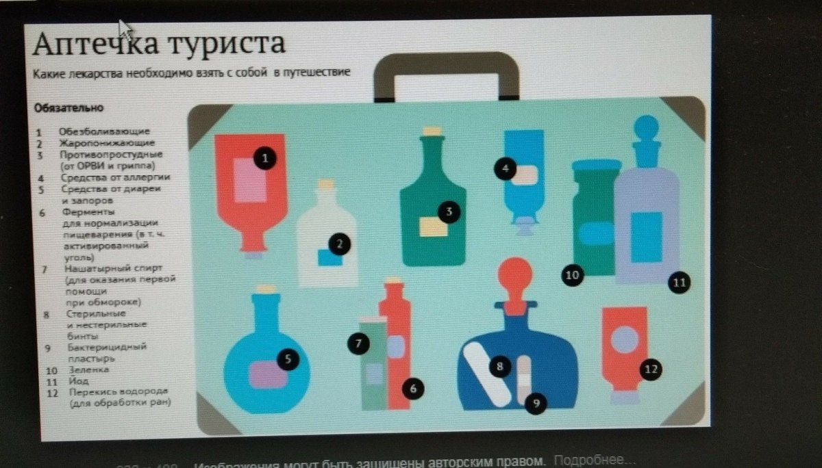 Аптечка туриста