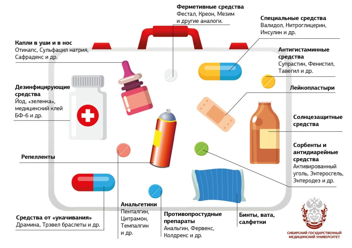 Необходимые вещи для путешествия