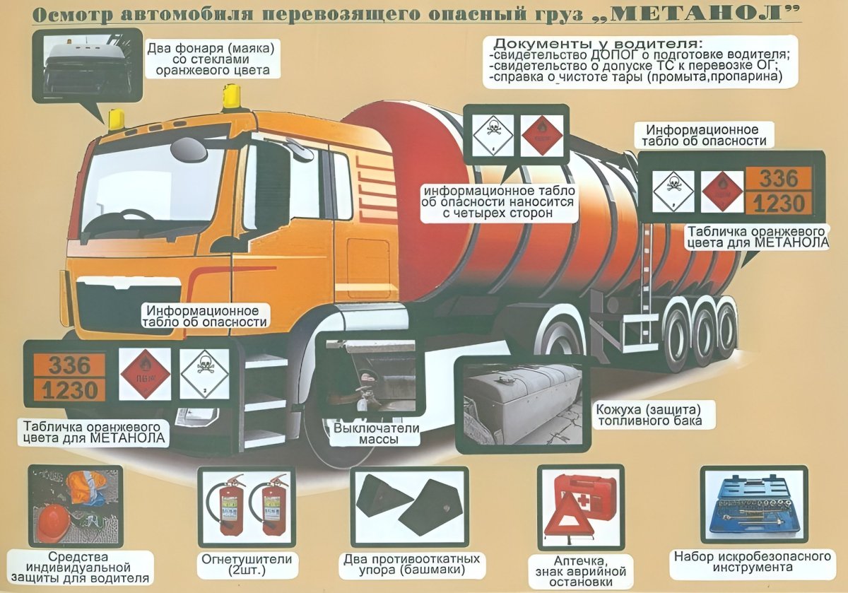 Автомобиль для перевозки опасных грузов
