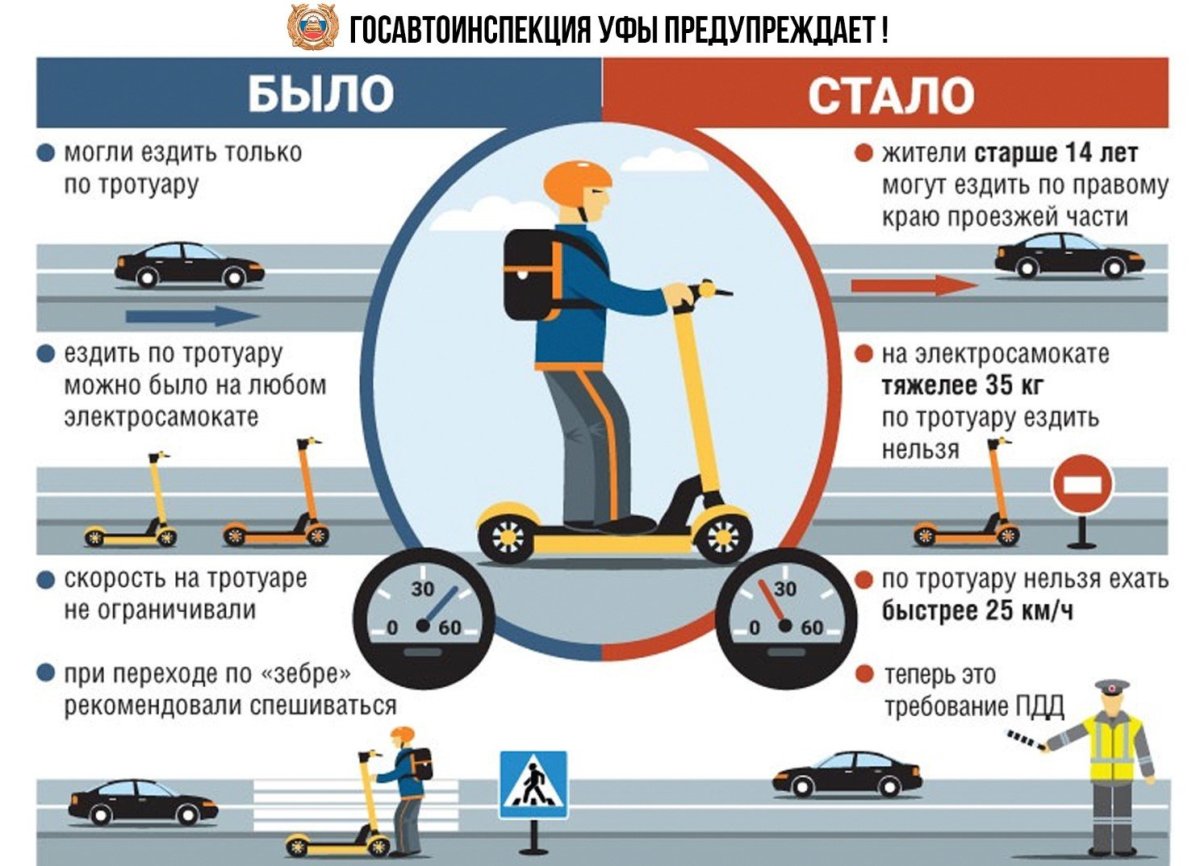 Правила езды на самокате