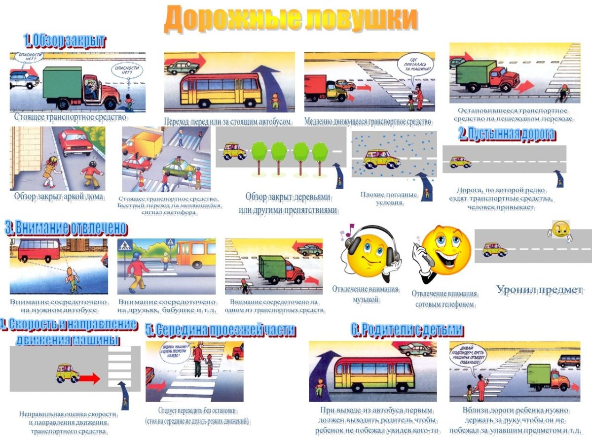 Примеры дорожных ловушек