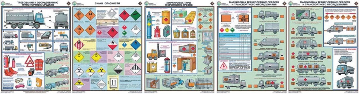 Обозначение транспортных средств при перевозке опасных грузов