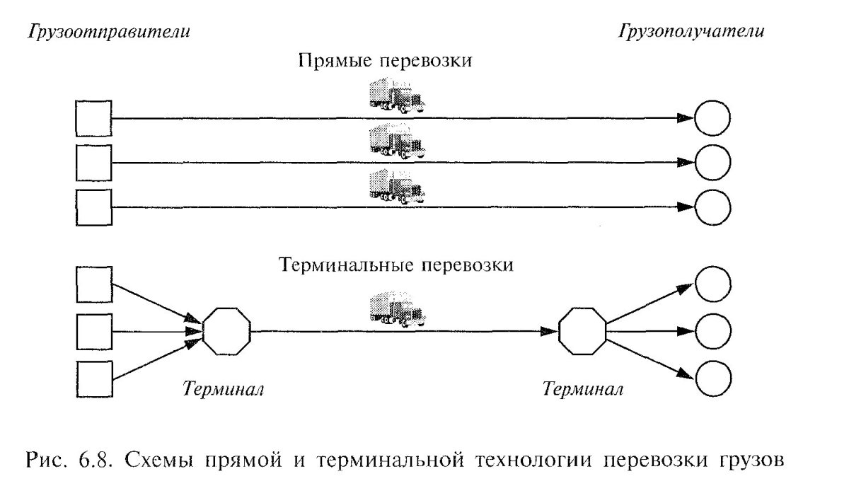 Схема терминальной технологии перевозки грузов