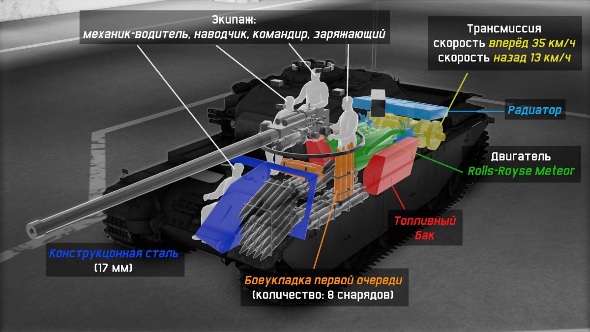 Танк рентген