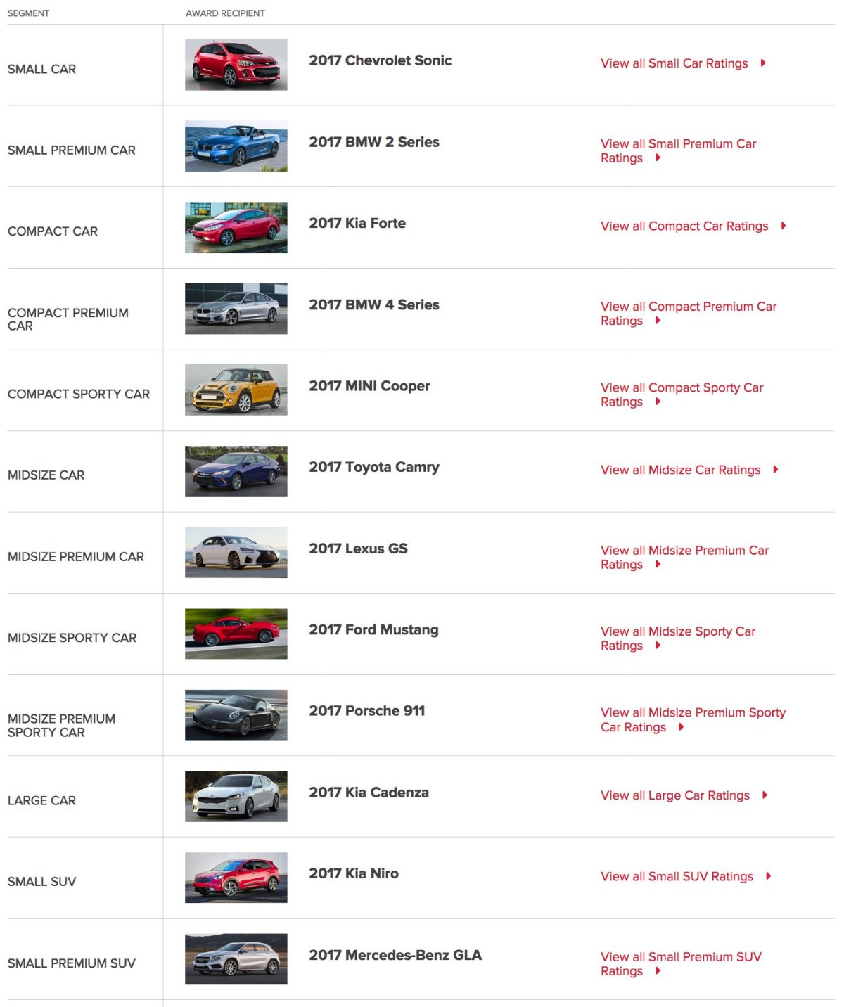 Самые надежные автомобили