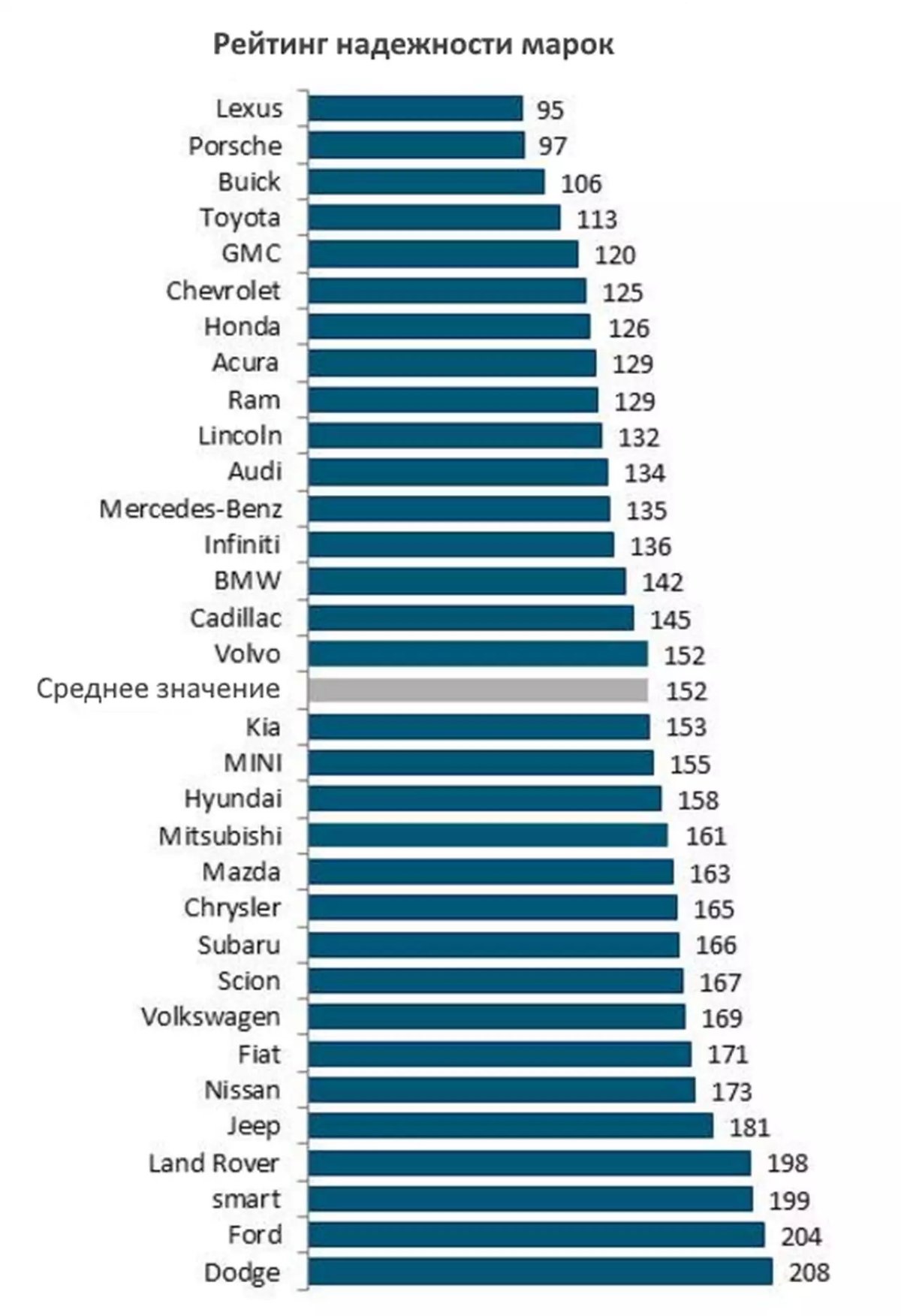 Самые нанадженые марки авто