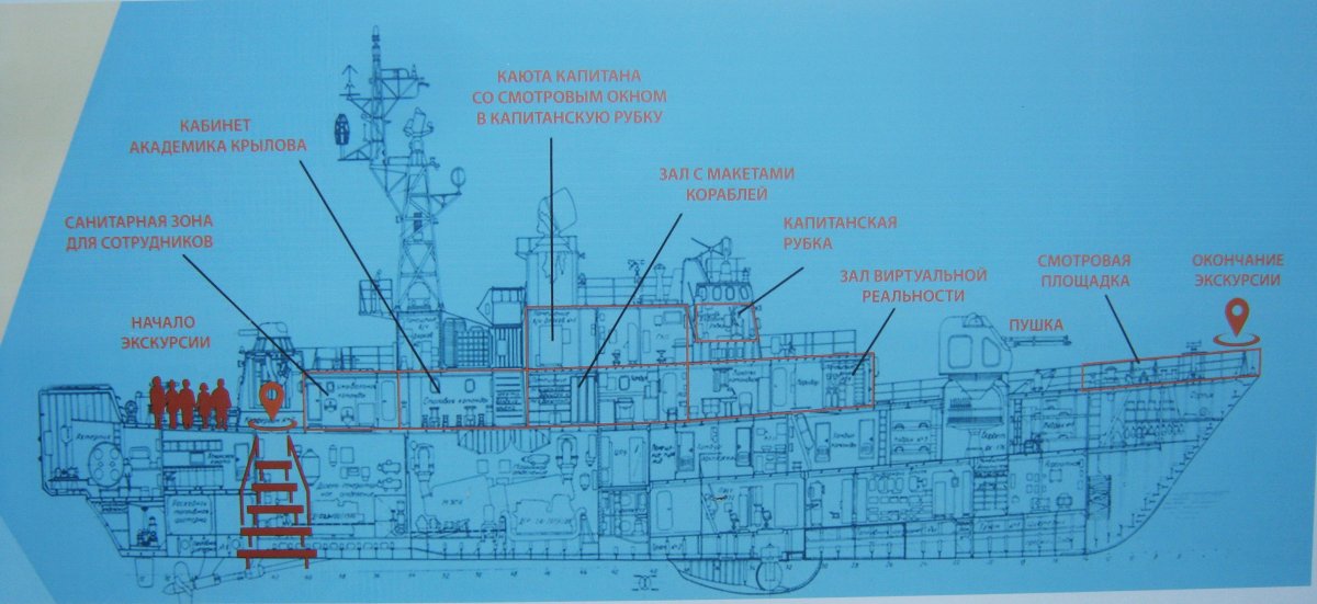 План корабля