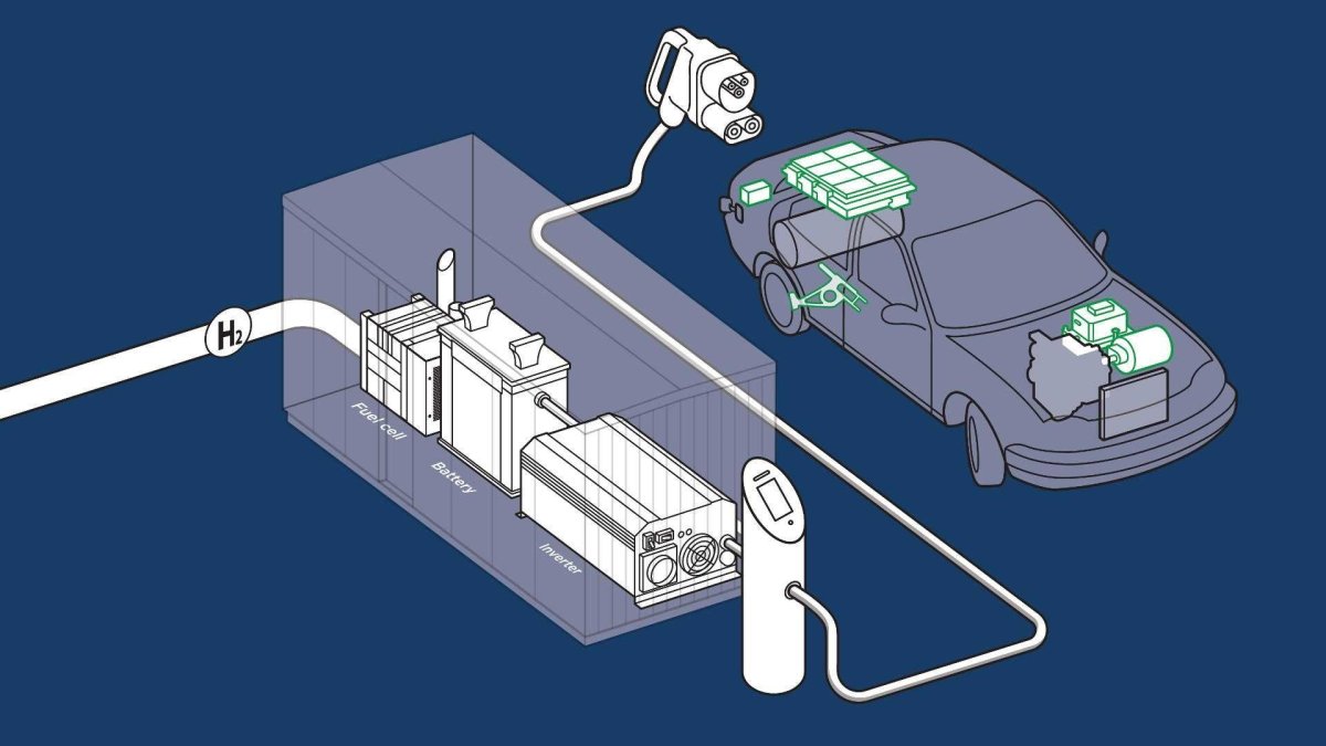 Индукционная зарядка электромобилей