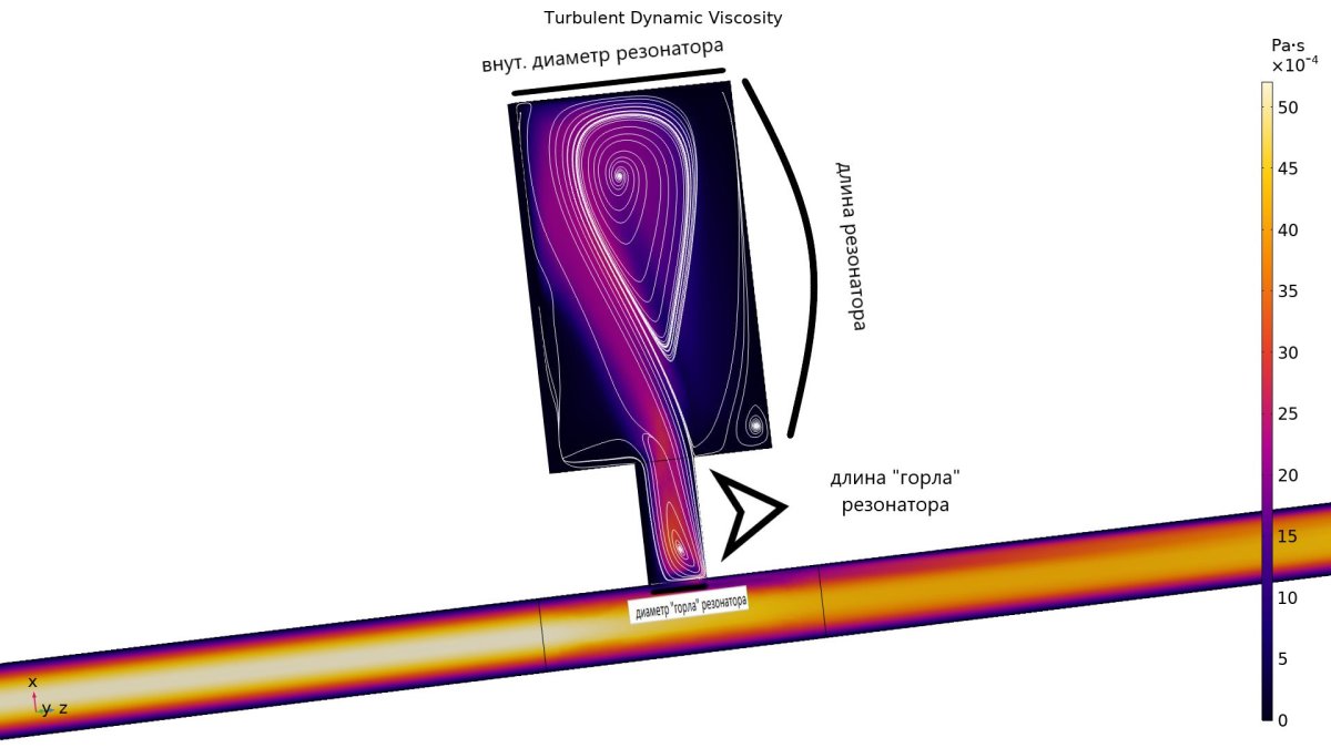 Резонатор Гельмгольца принцип