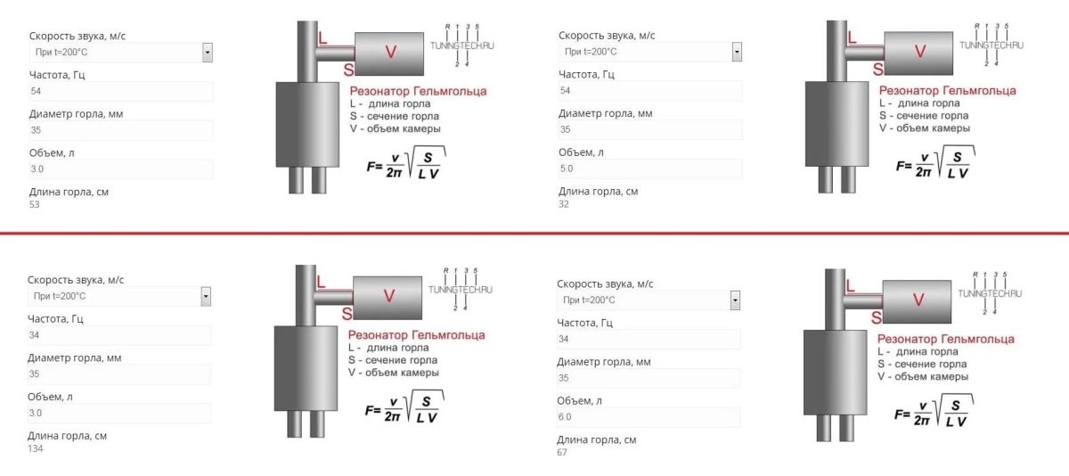 Резонатор Гельмгольца схема