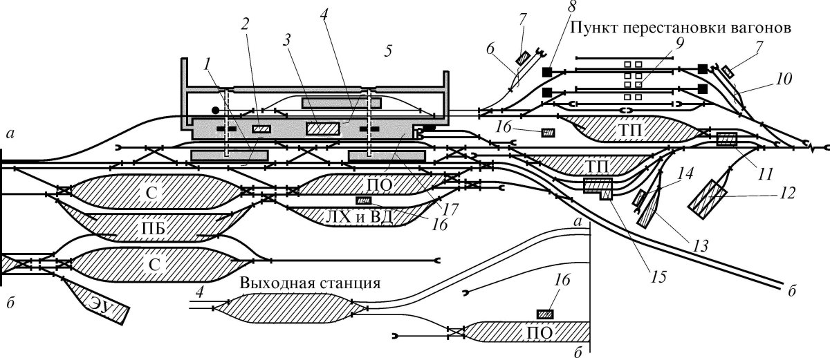 Схема грузовой станции сквозного типа
