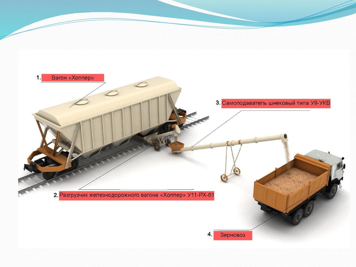 Хоппер вагон грузовые вагоны