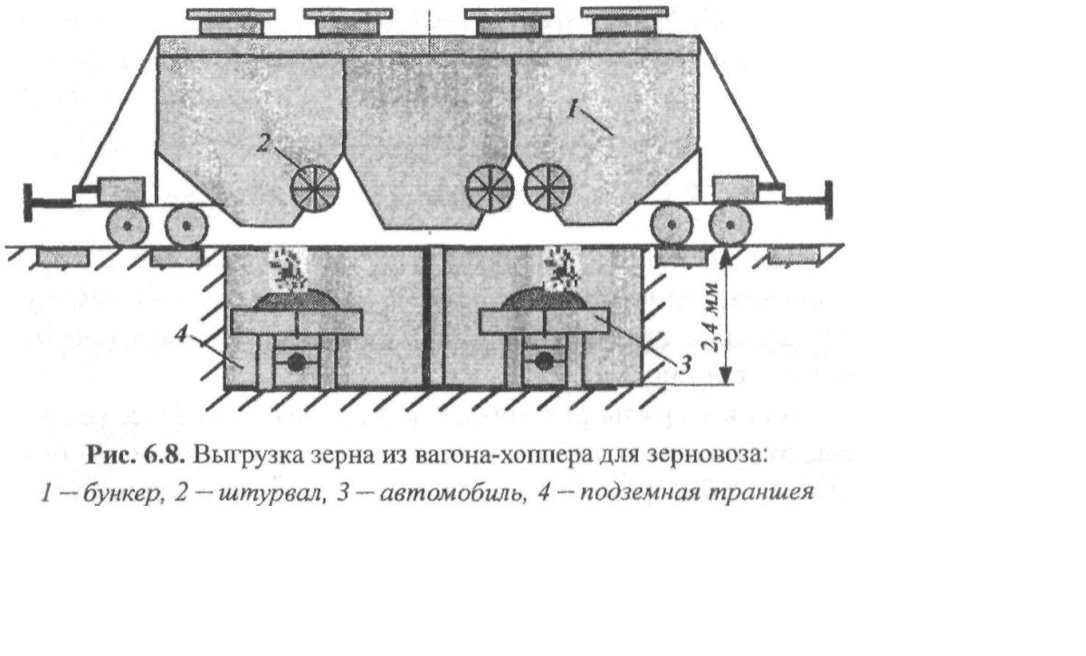 Погрузка в полувагоны оборудования
