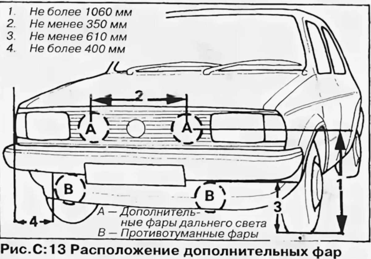 Нормы установки противотуманных фар на автомобиле