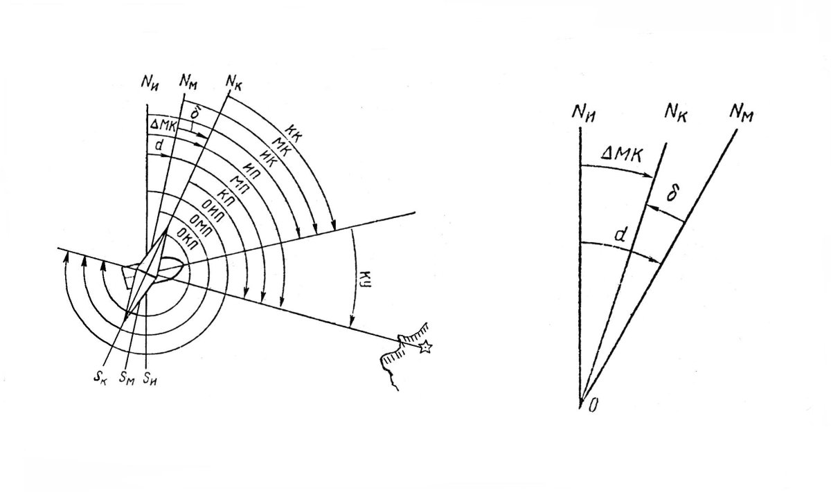 Курсовой угол