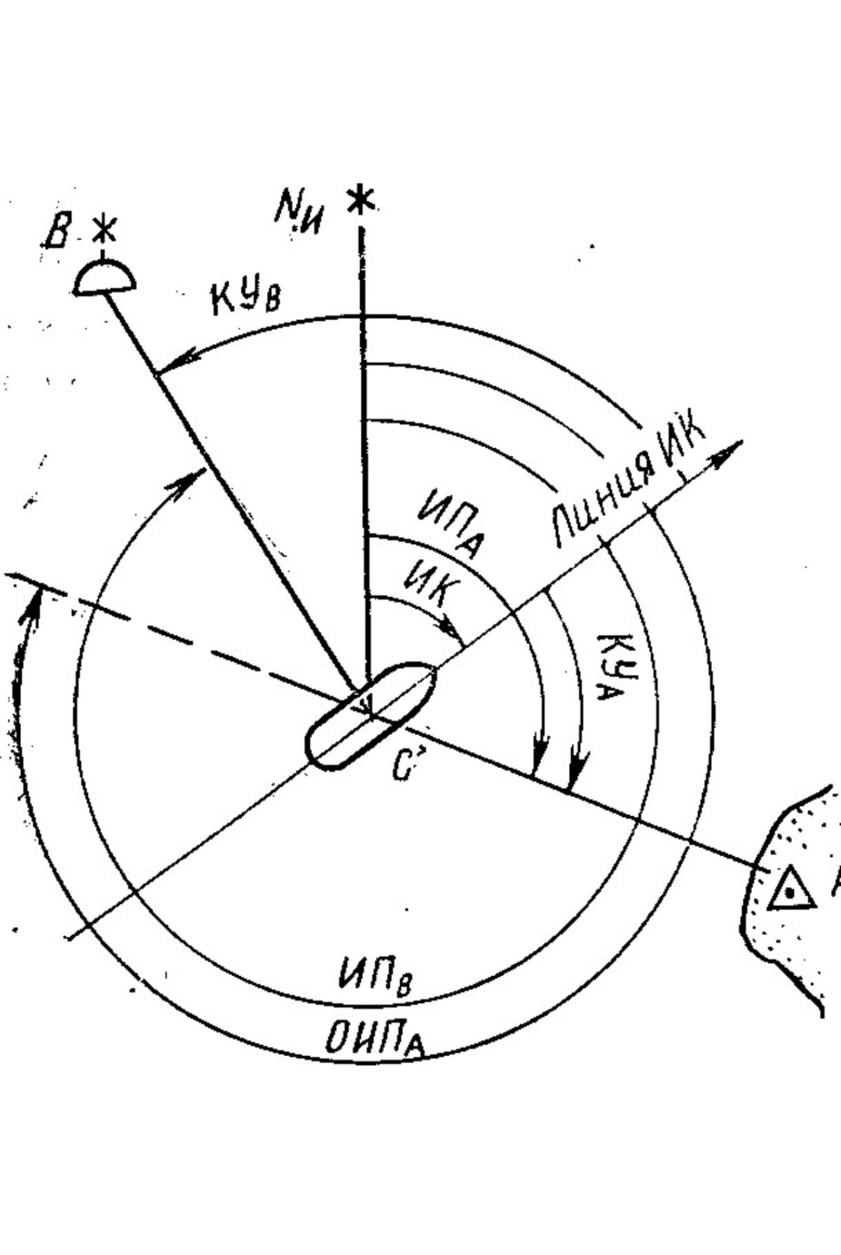 Курсовой угол судна в навигации