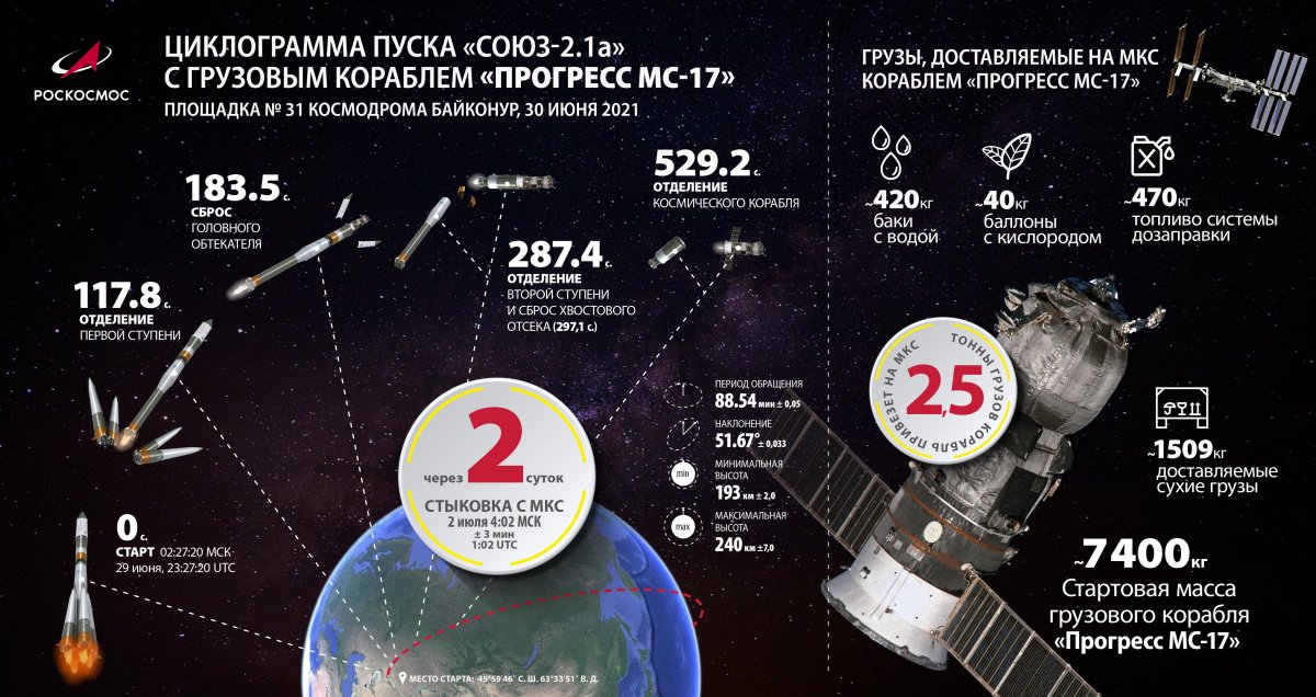 Грузовой корабль "Прогресс МС-09"