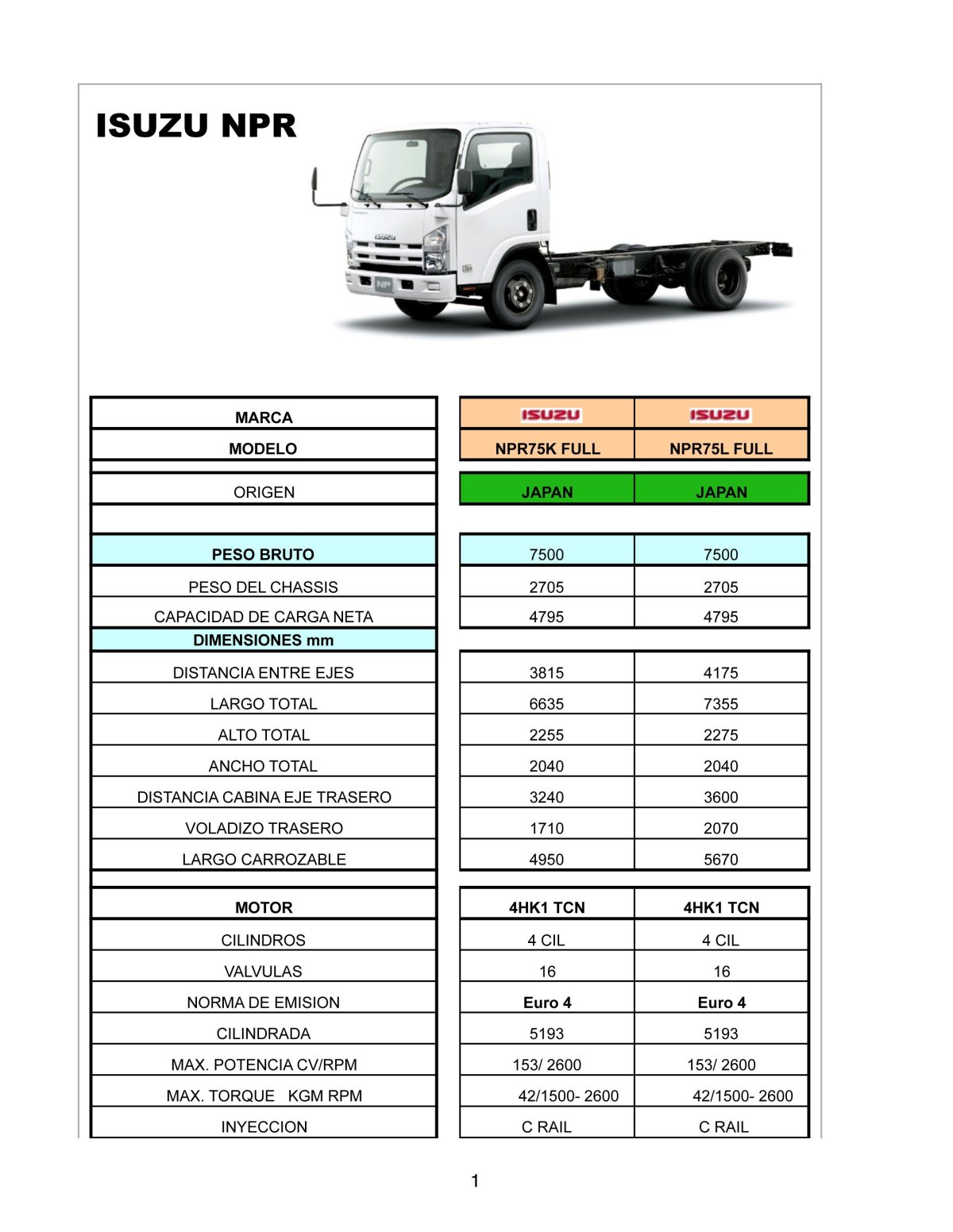 Исузу NPR 75 характеристики
