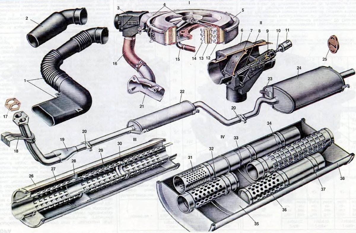 Выхлопная система ВАЗ 2109