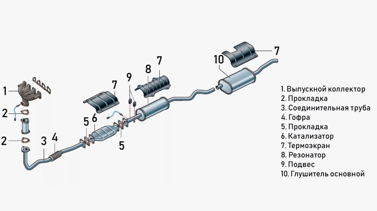 Выхлопная система Нексия н150