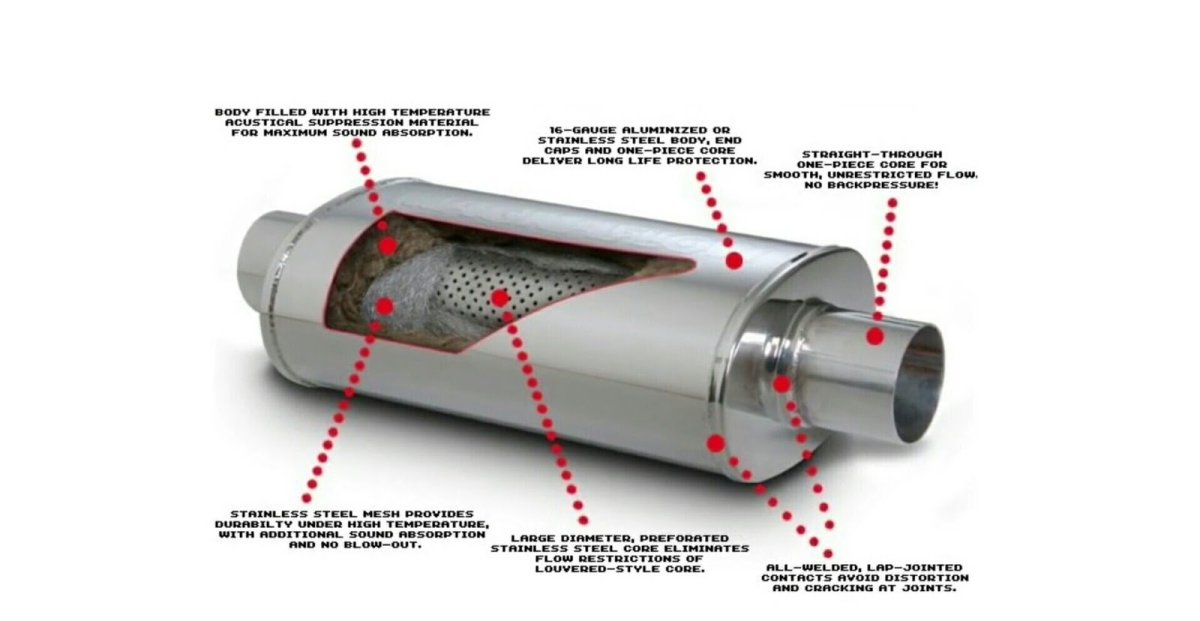 Глушитель ГАЗ 3110 В разрезе