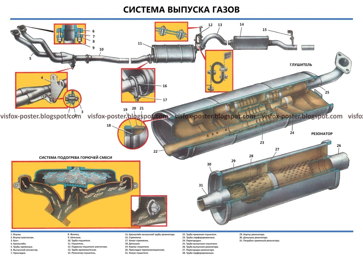 Выхлопная система ГАЗ 3110