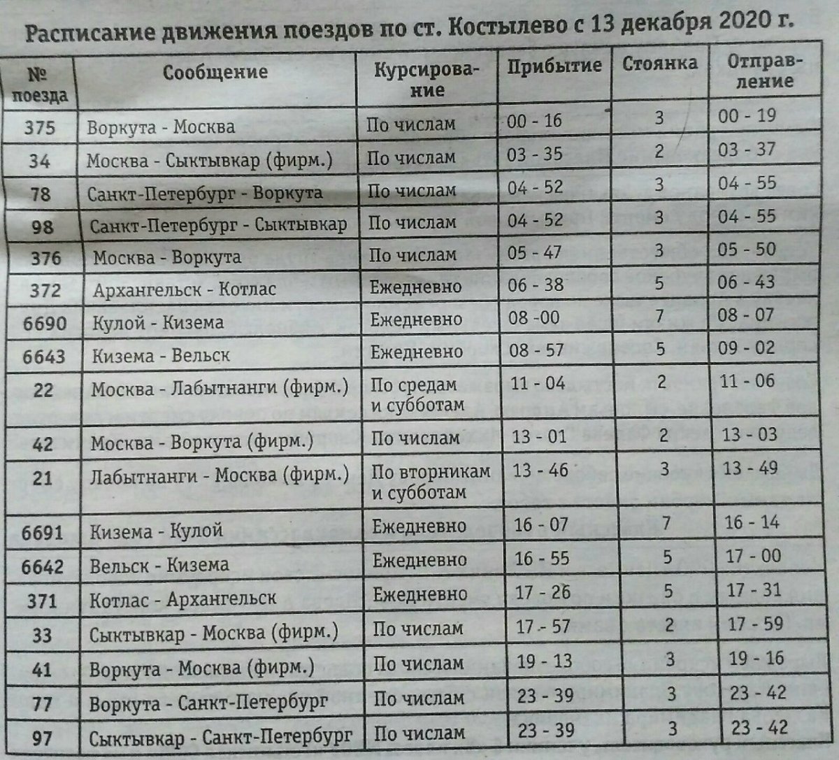 Расписание пригородного поезда Котлас Кизема