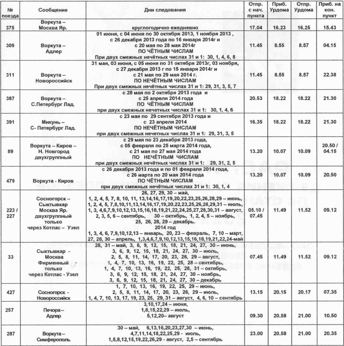 Пригородный поезд Урдома Котлас расписание