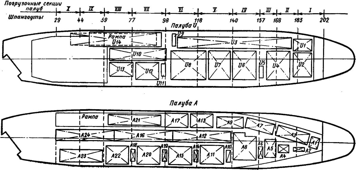 Грузовой план судна