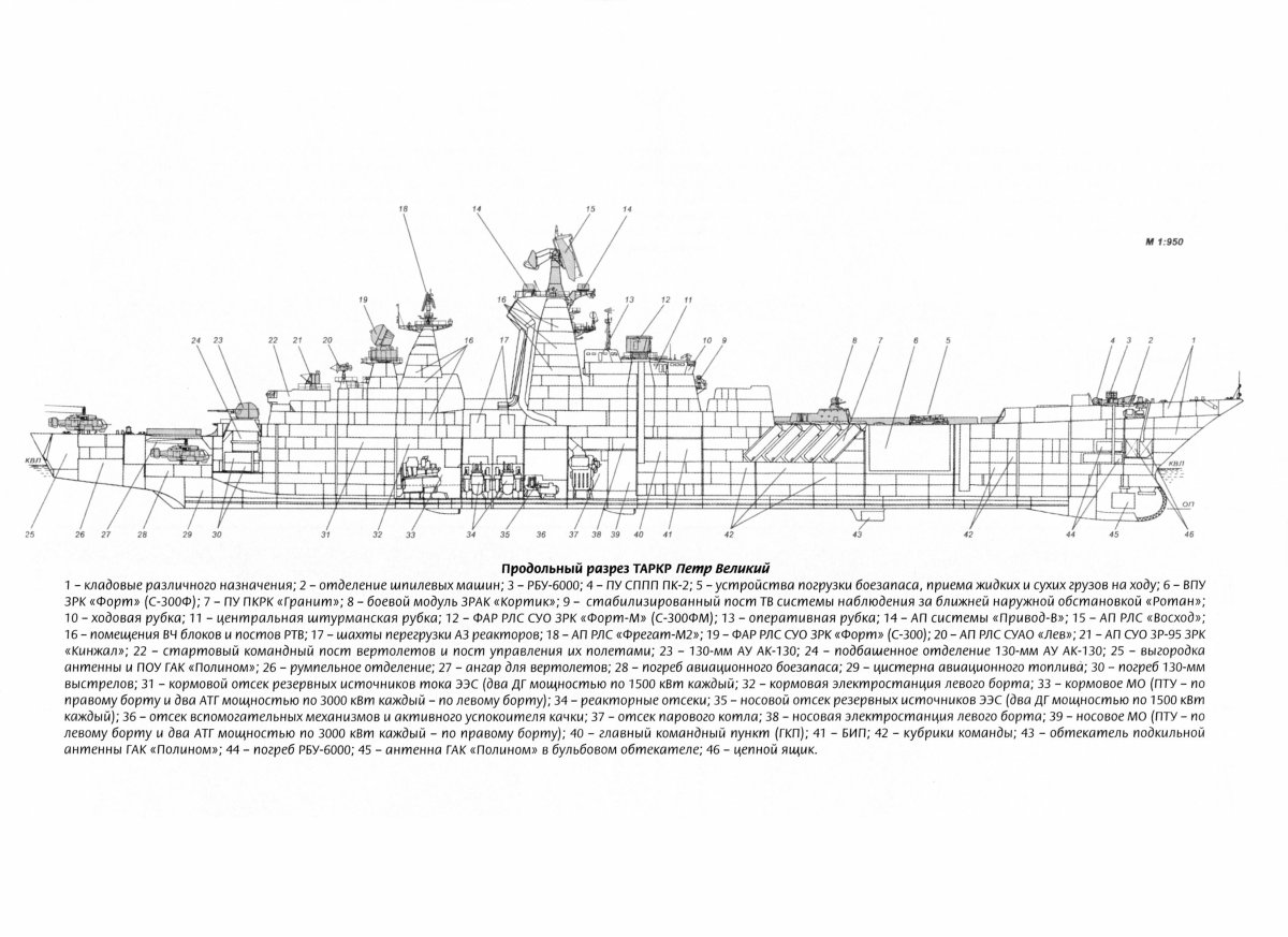 Адмирал Нахимов атомный крейсер схема