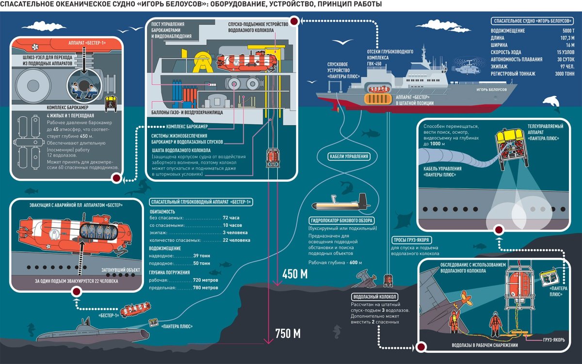 Судовые спасательные средства