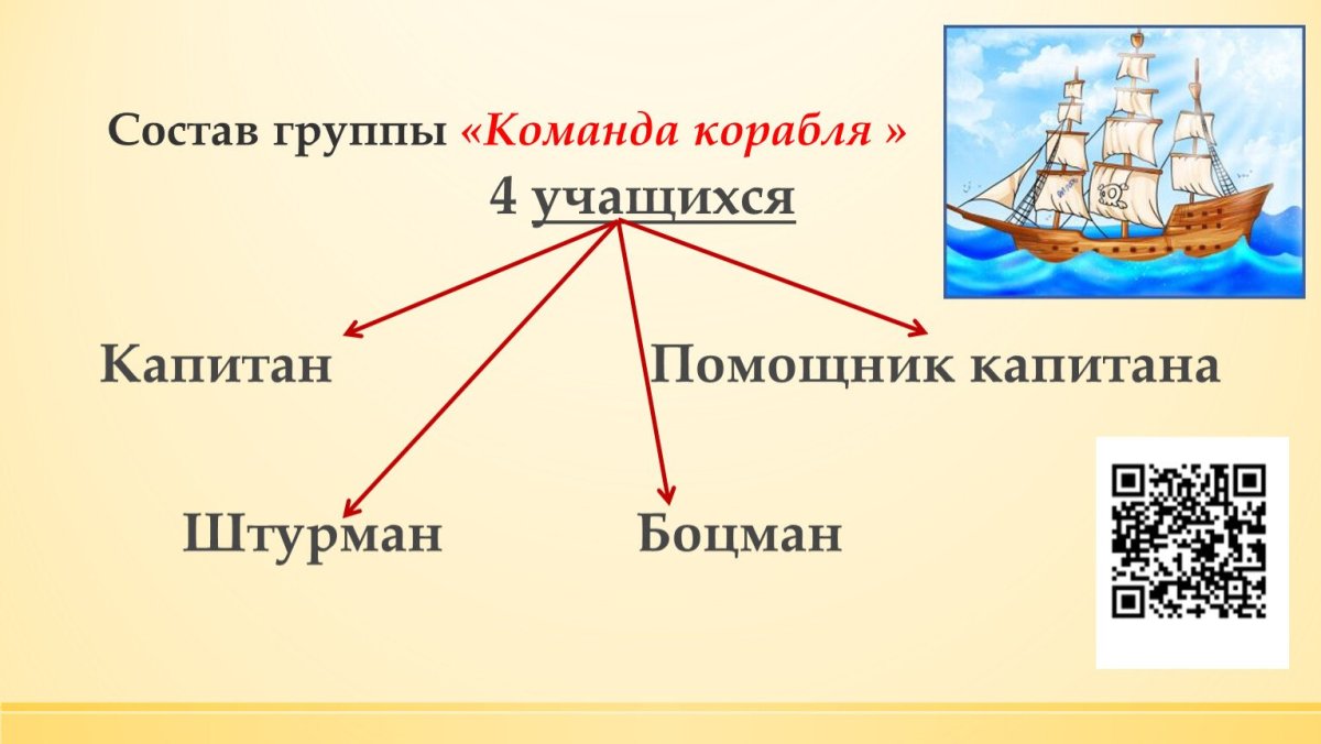 Состав экипажа судна