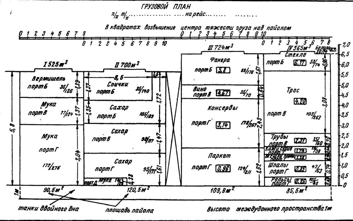 Составление грузового плана судна