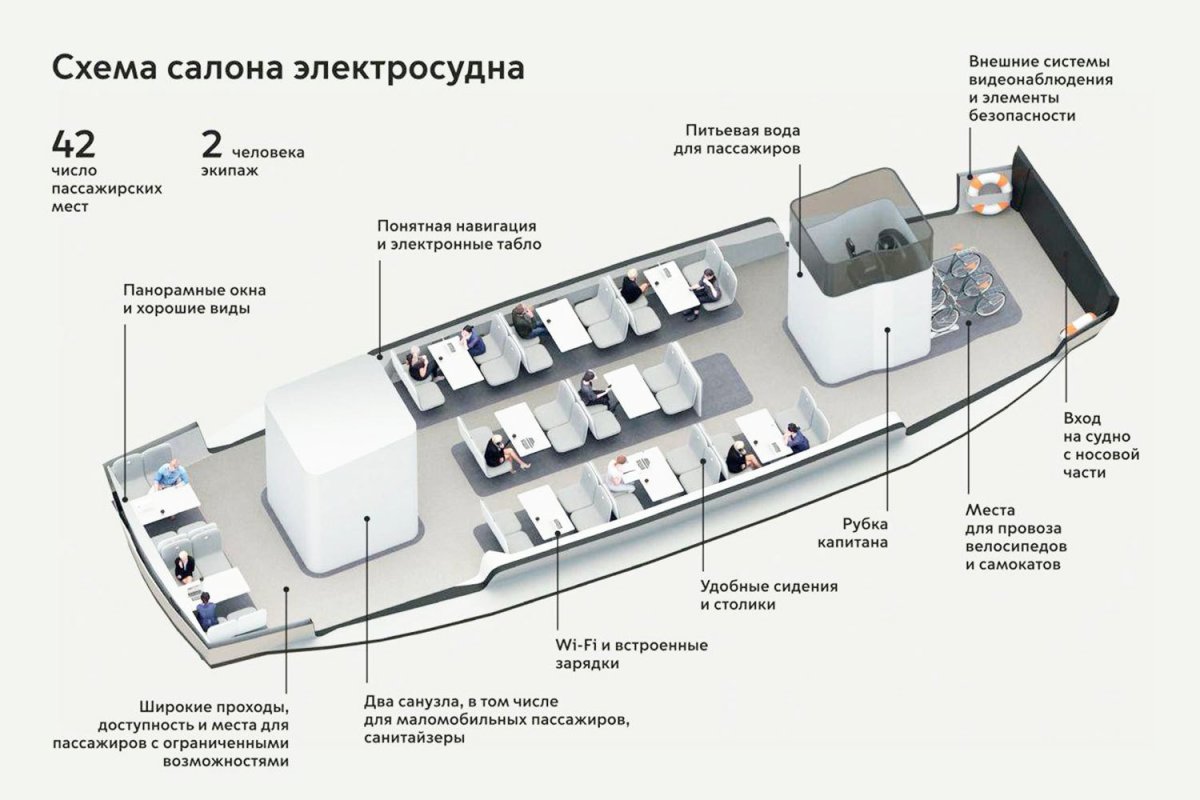 Электро Речной трамвай в Москве